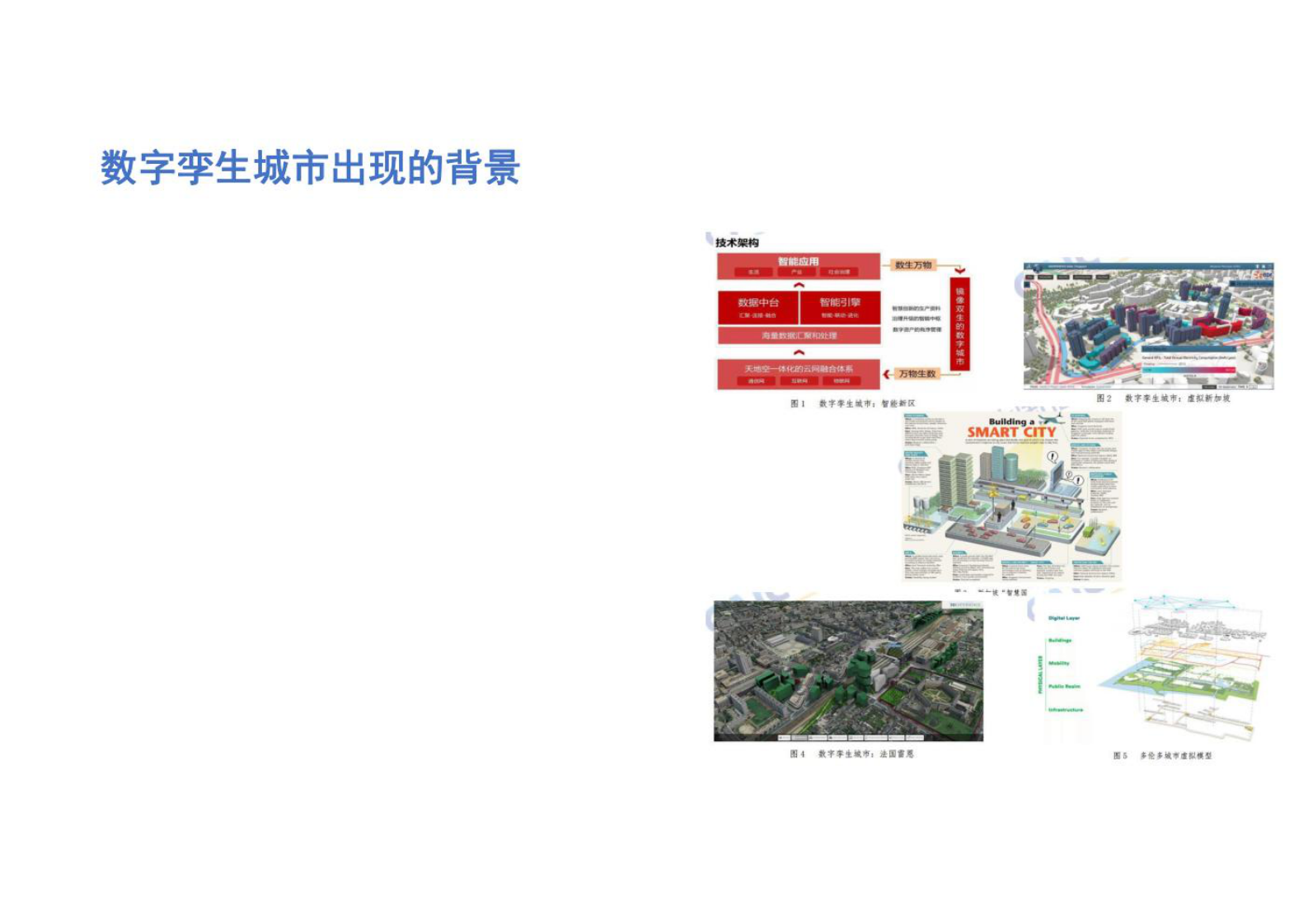 数字孪生城市 第4页