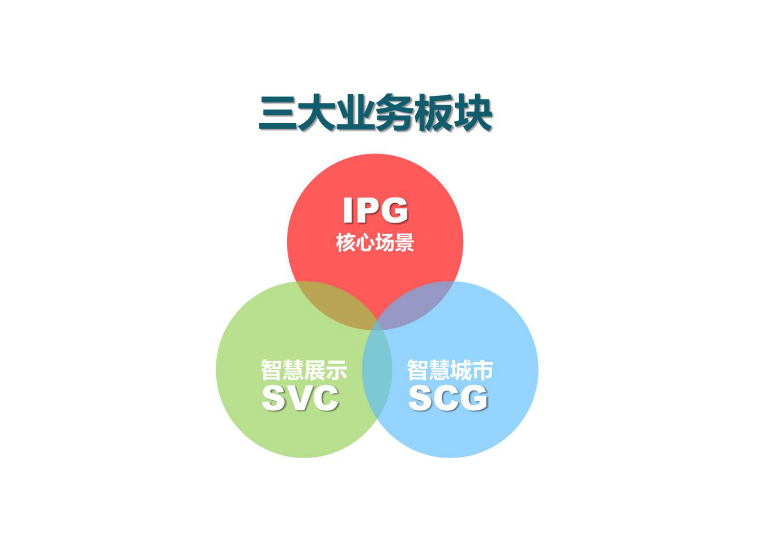 数字孪生技术 第3页