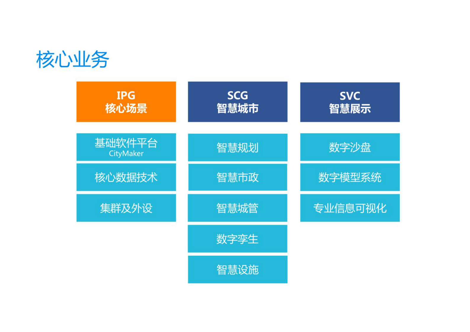 数字孪生技术 第4页