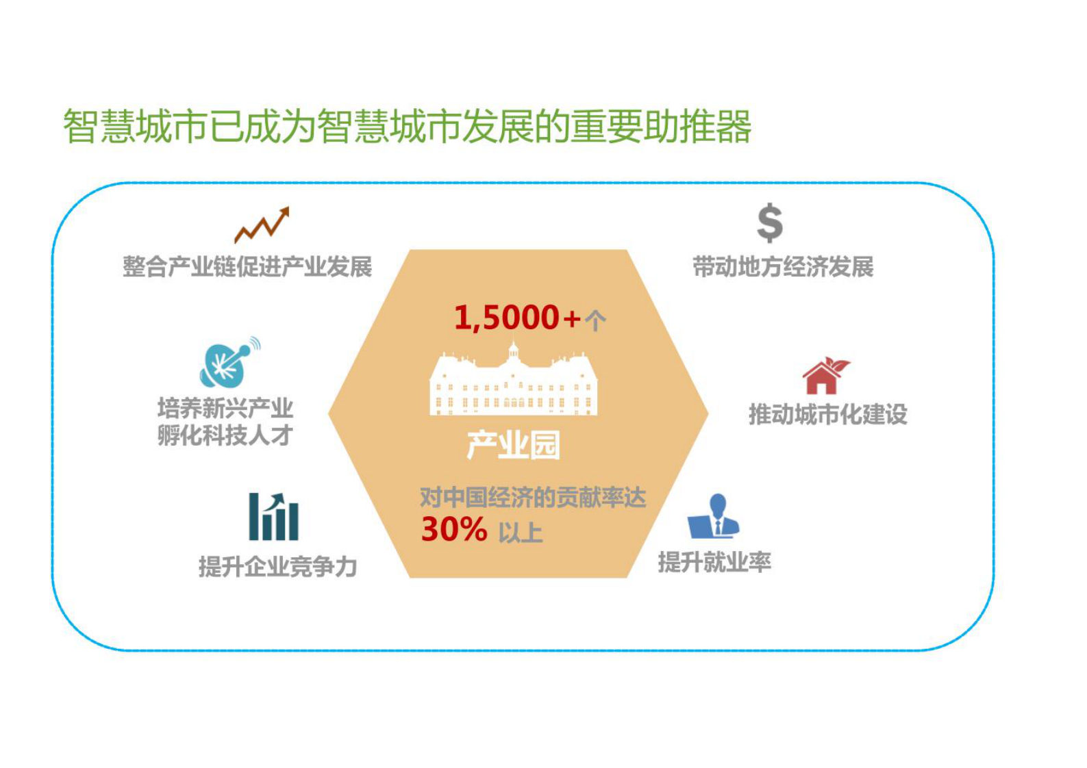 数字孪生技术 第5页