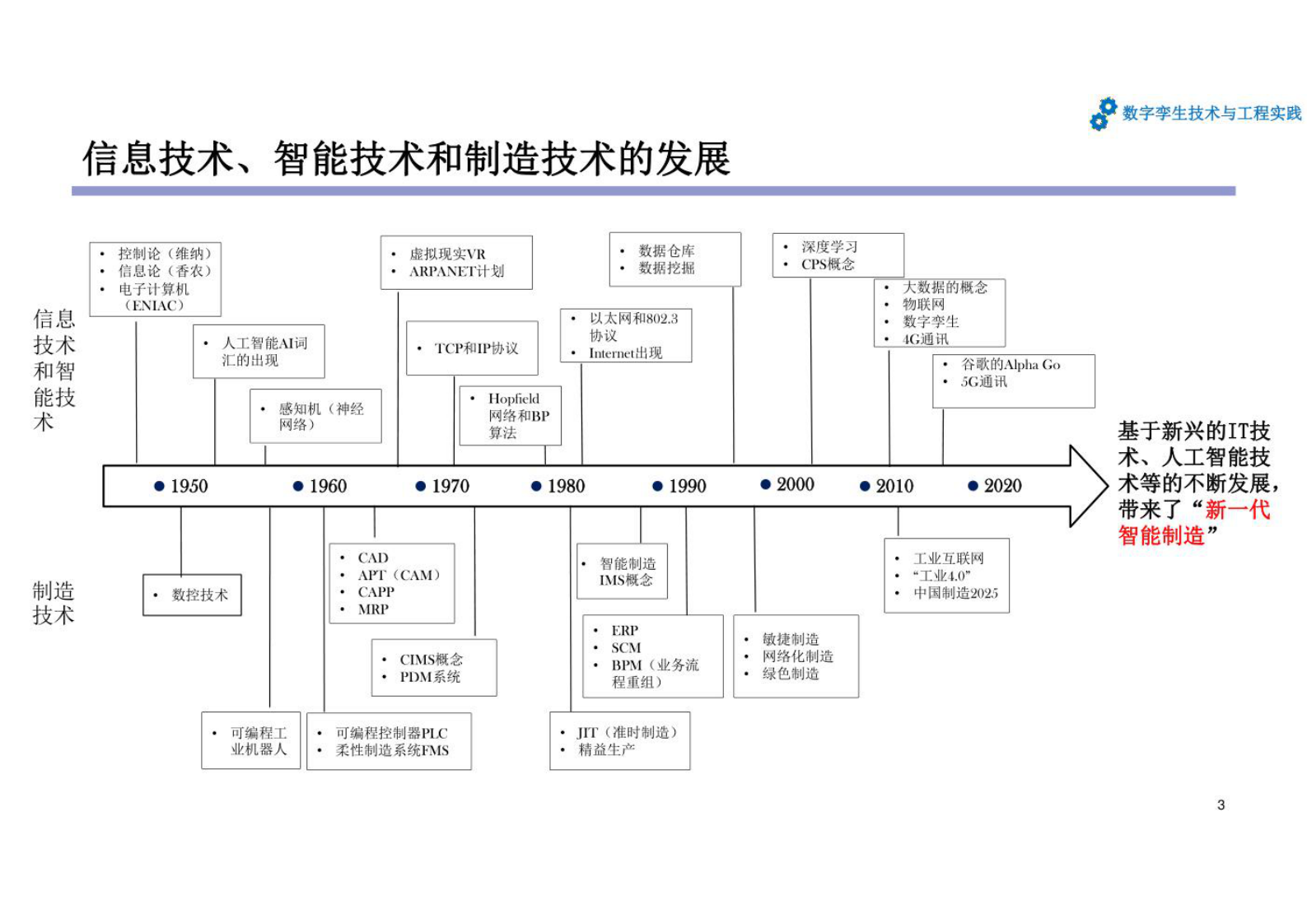 数字孪生技术与工程实践 课件第3章 面向智能制造的数字孪生生态 第3页