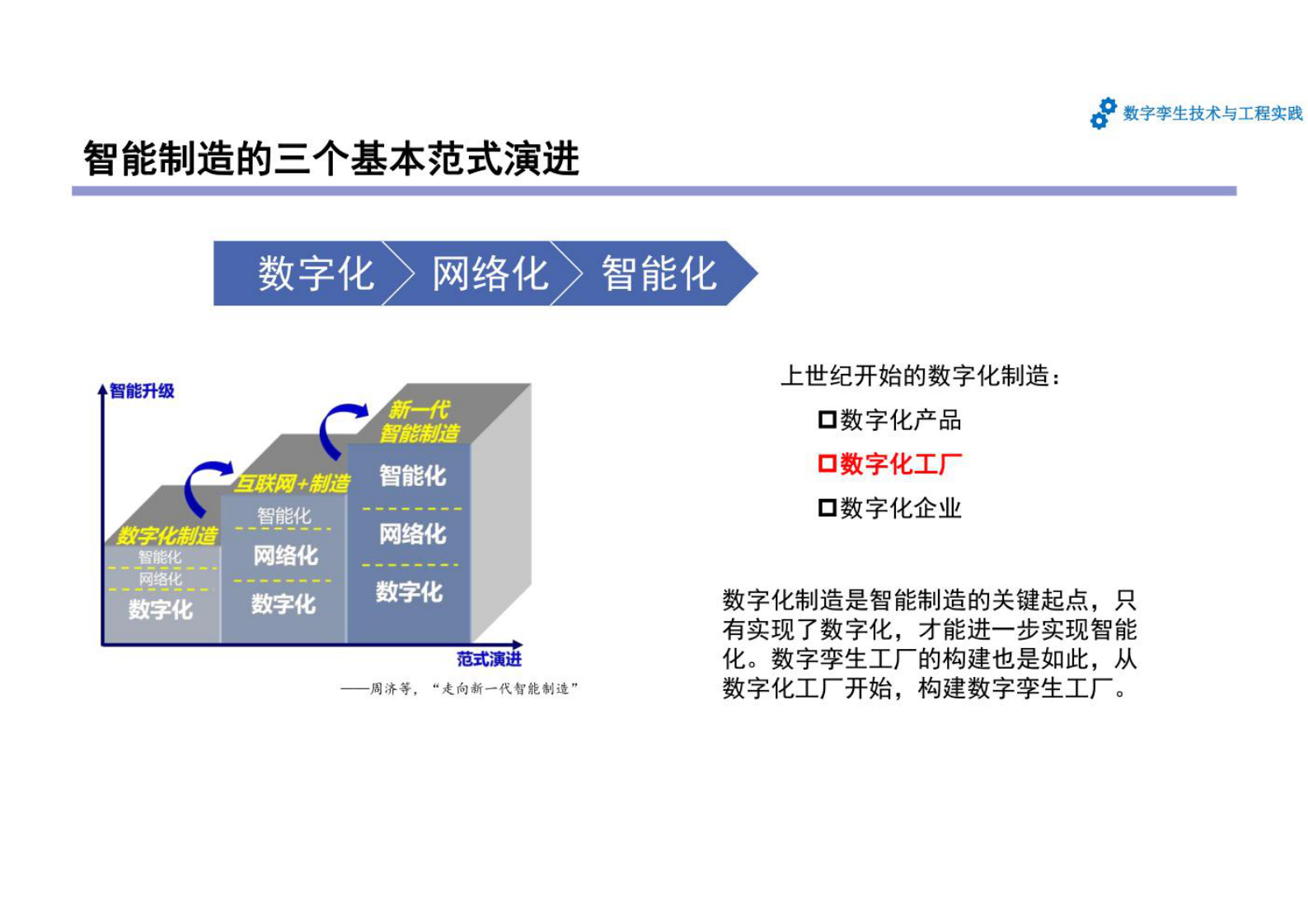 数字孪生技术与工程实践PPT课件（共7章）第4章 数字工厂和数字孪生工厂 第2页