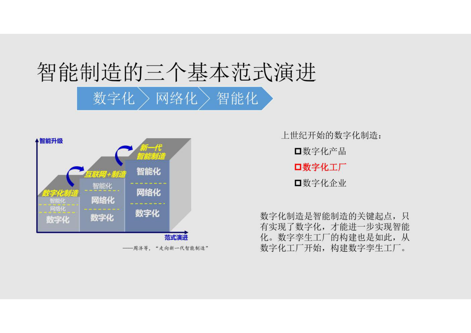 数字孪生技术与工程实践PPT课件第4章数字工厂和数字孪生工厂(专业完整版） 第2页