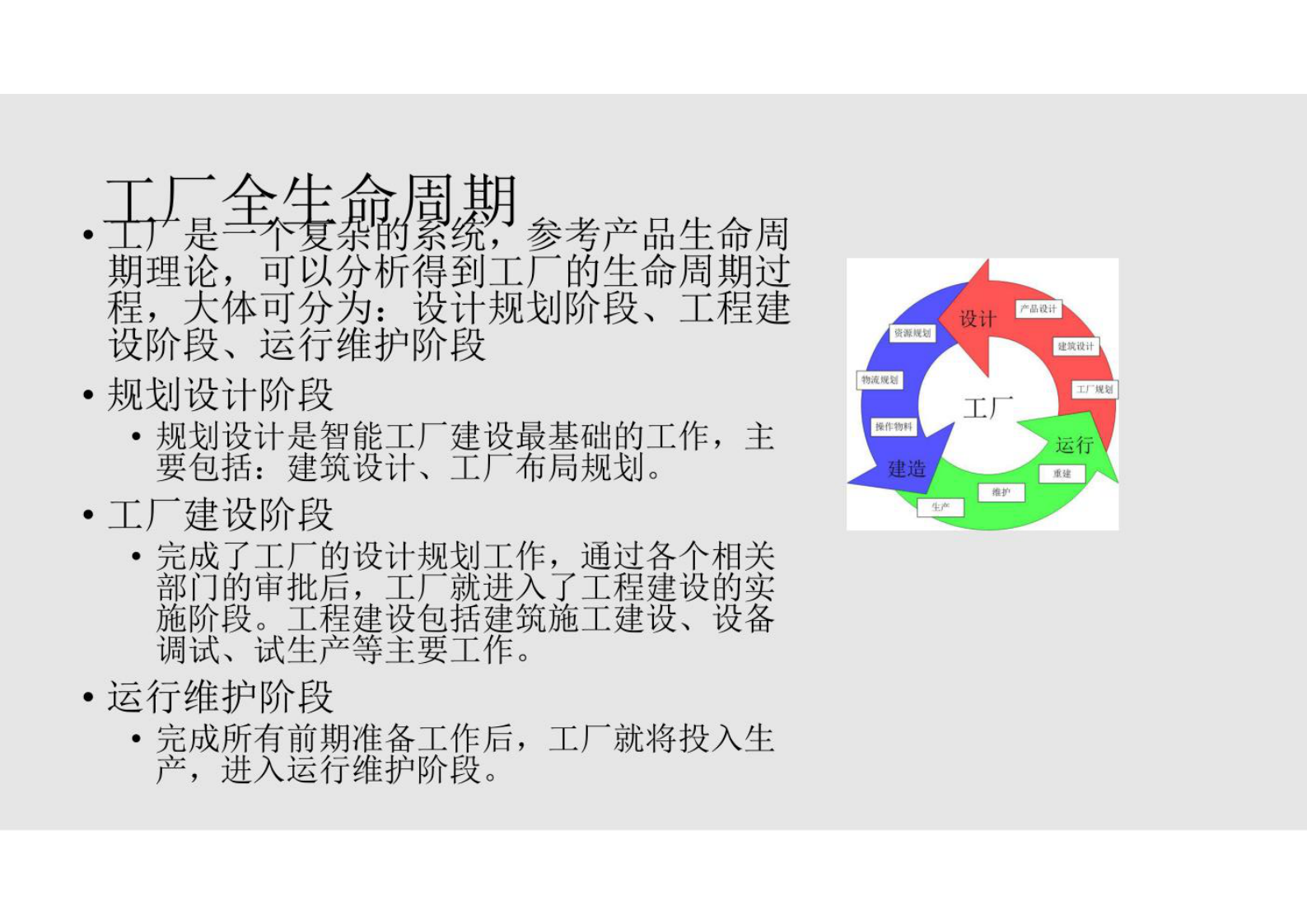 数字孪生技术与工程实践PPT课件第4章数字工厂和数字孪生工厂(专业完整版） 第5页