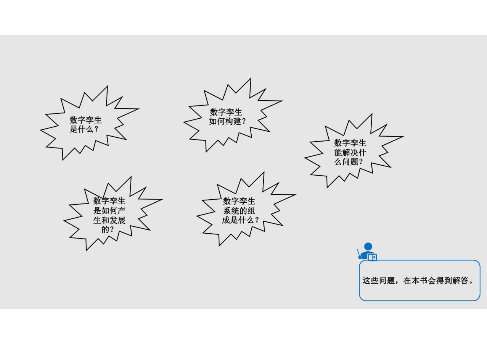 数字孪生技术与工程实践课件第1章数字孪生的发展(专业完整版） 第3页