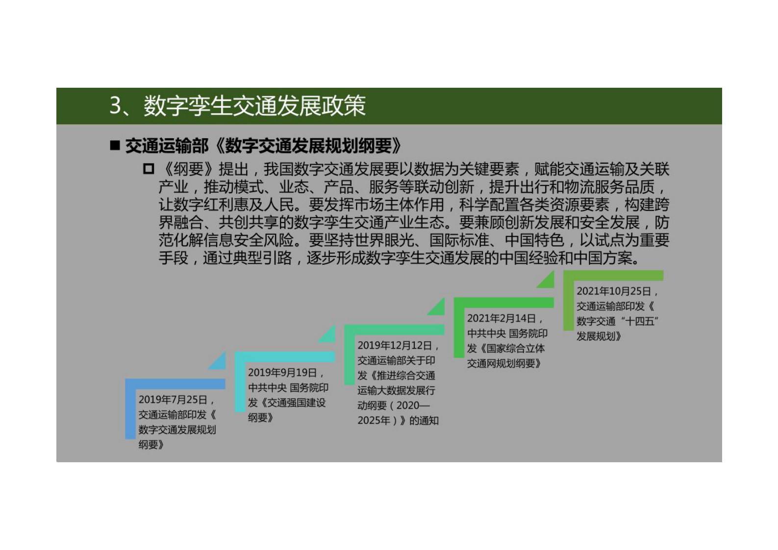 数字孪生交通应用介绍（发布） 第5页