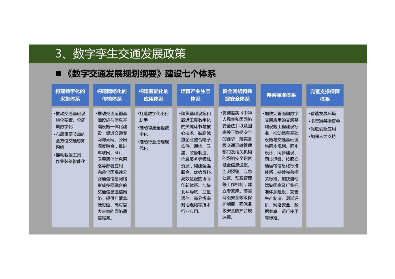 数字孪生交通应用介绍（发布） 第6页