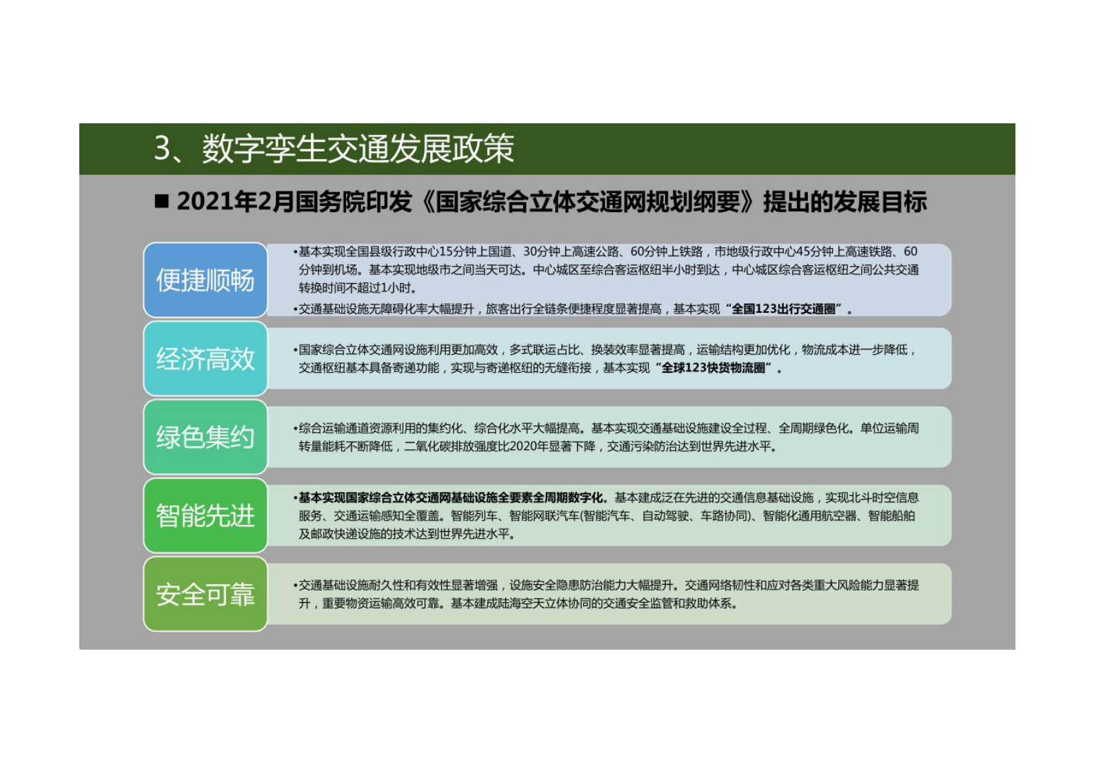 数字孪生交通应用介绍（发布） 第7页
