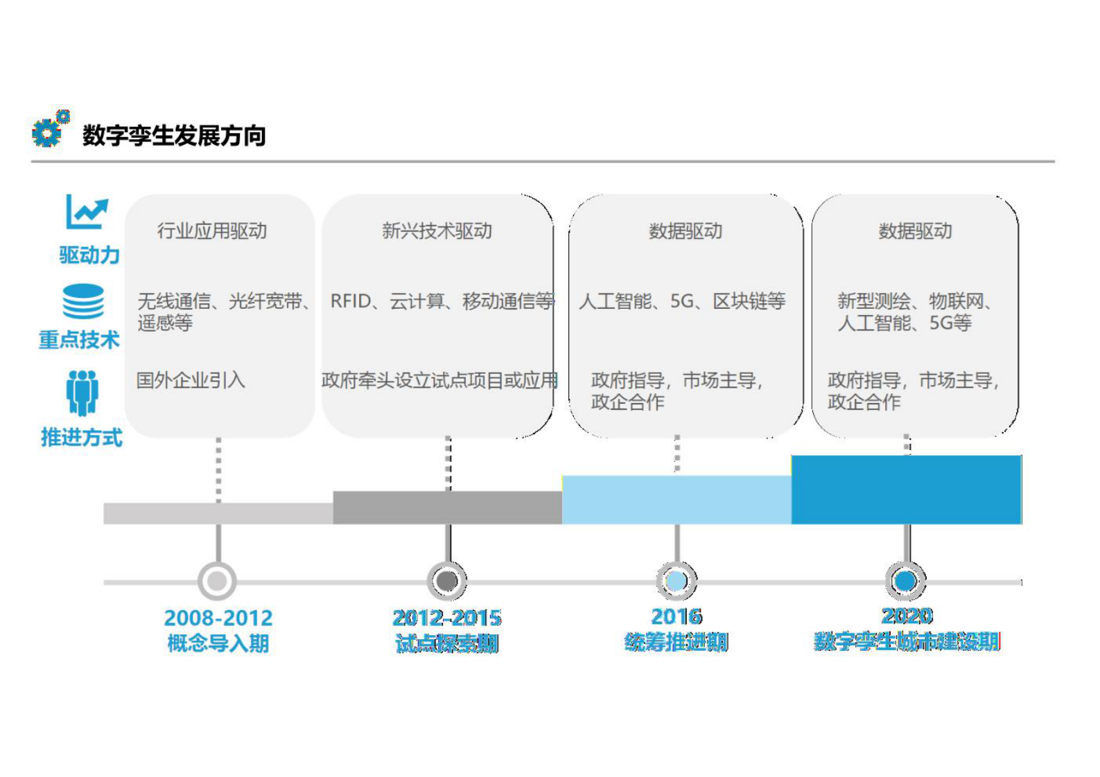 数字孪生解决方案 第2页