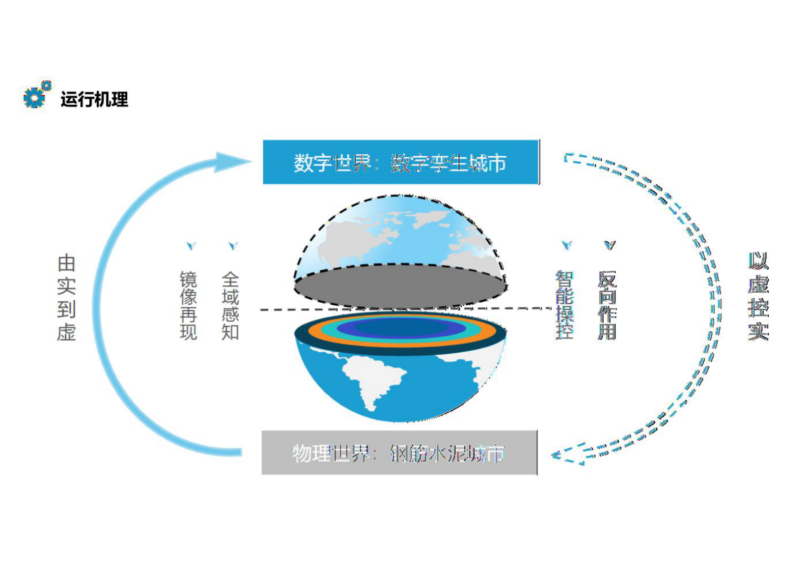 数字孪生解决方案 第5页