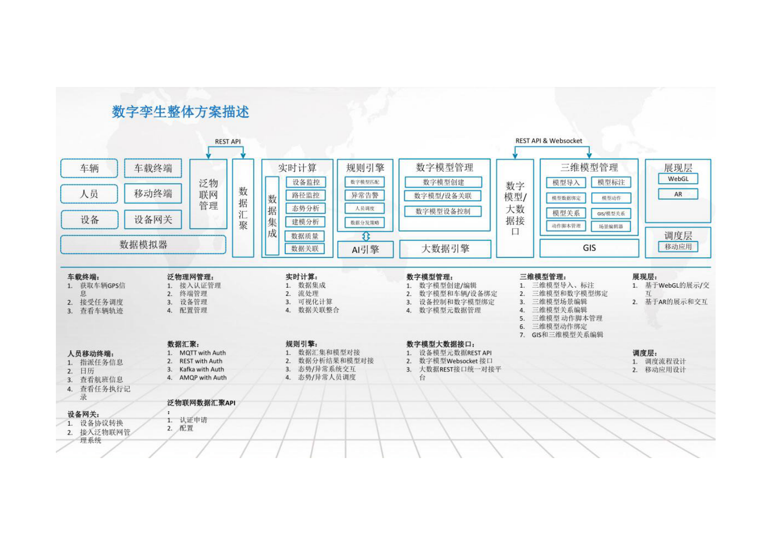 数字孪生解决方案：集团企业数字孪生平台设计方案共205页 第3页
