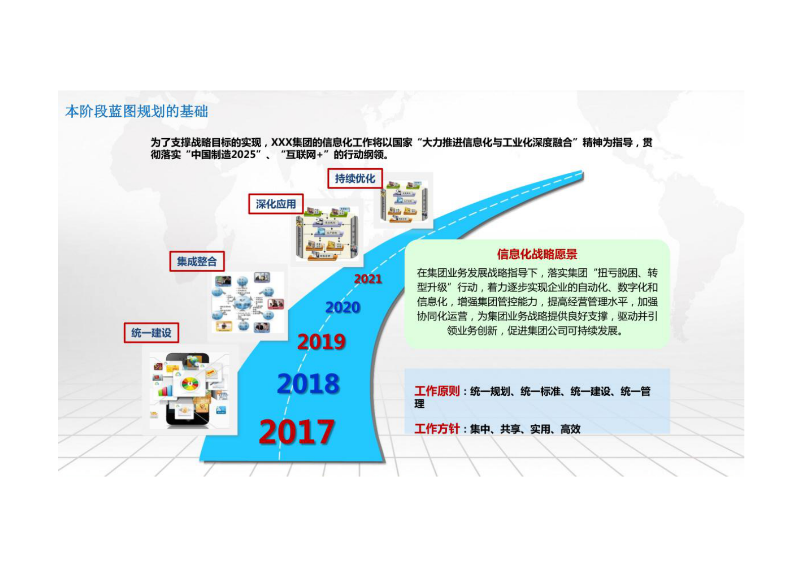 数字孪生解决方案：集团企业数字孪生平台设计方案共205页 第4页