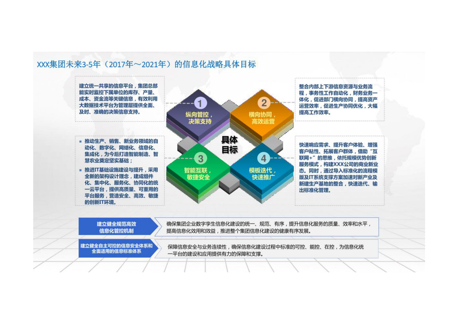 数字孪生解决方案：集团企业数字孪生平台设计方案共205页 第6页