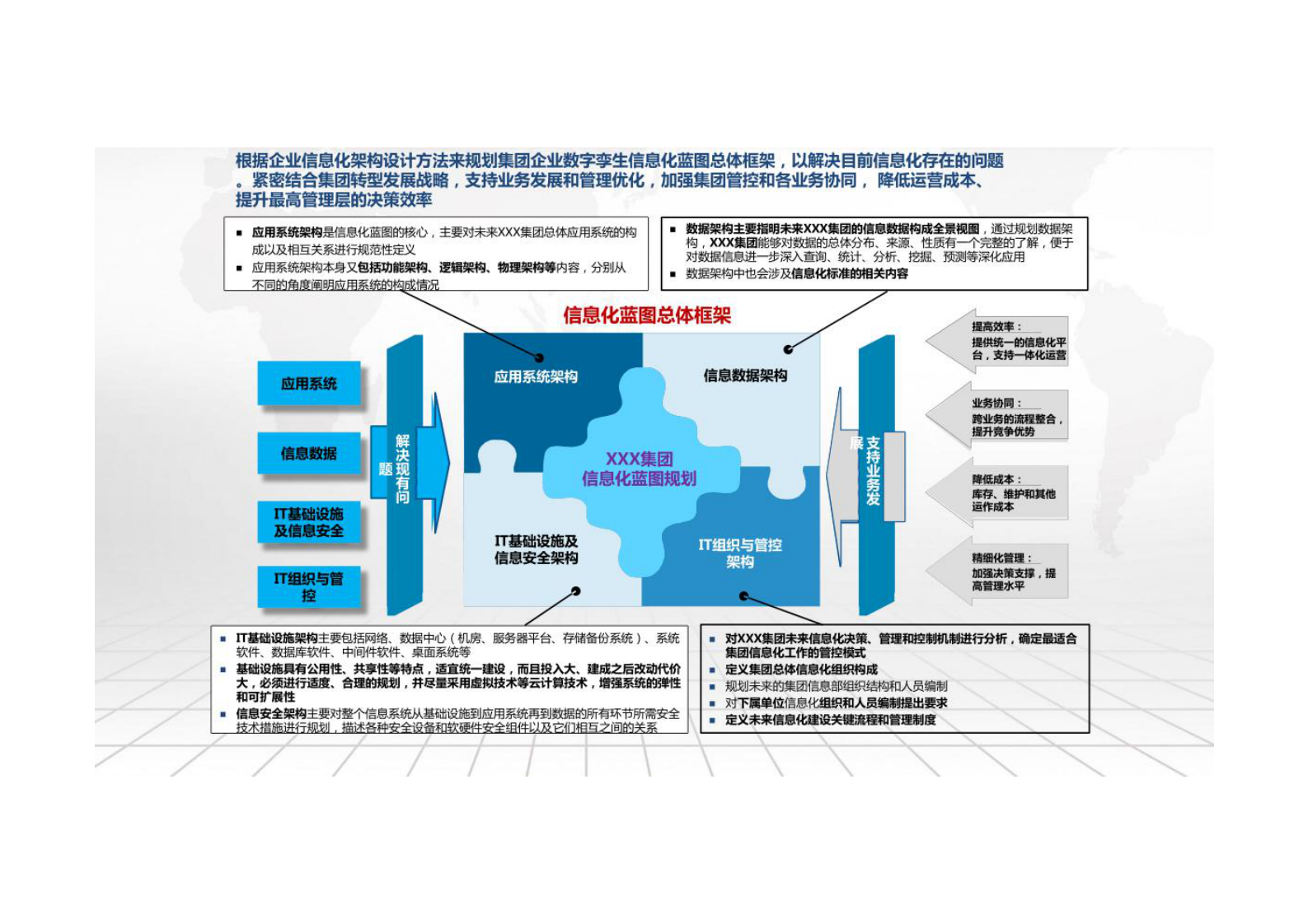 数字孪生解决方案：集团企业数字孪生平台设计方案共205页 第7页