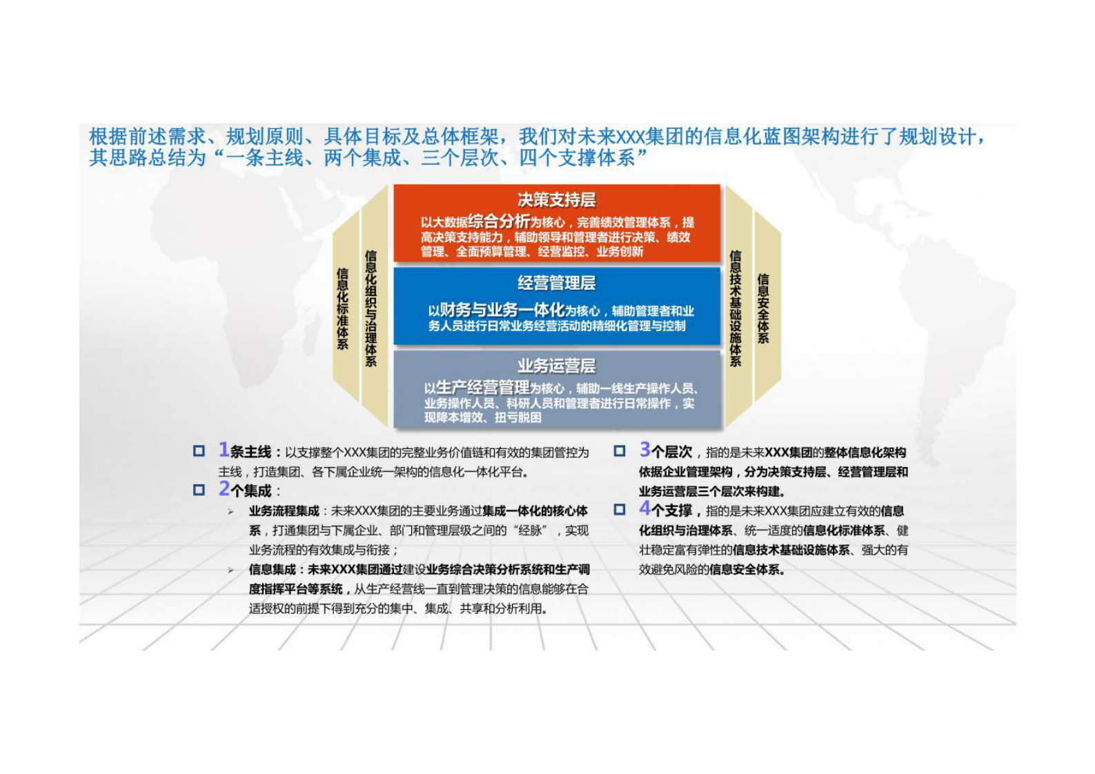 数字孪生解决方案：集团企业数字孪生平台设计方案共205页 第8页