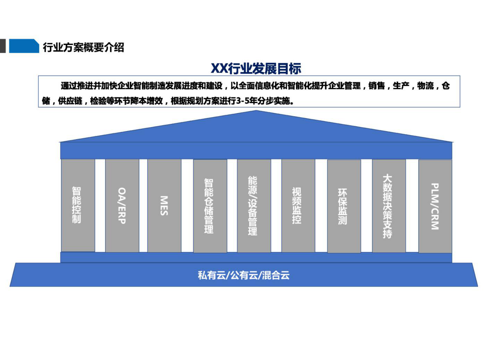 数字孪生智慧数字化工厂方案 第5页