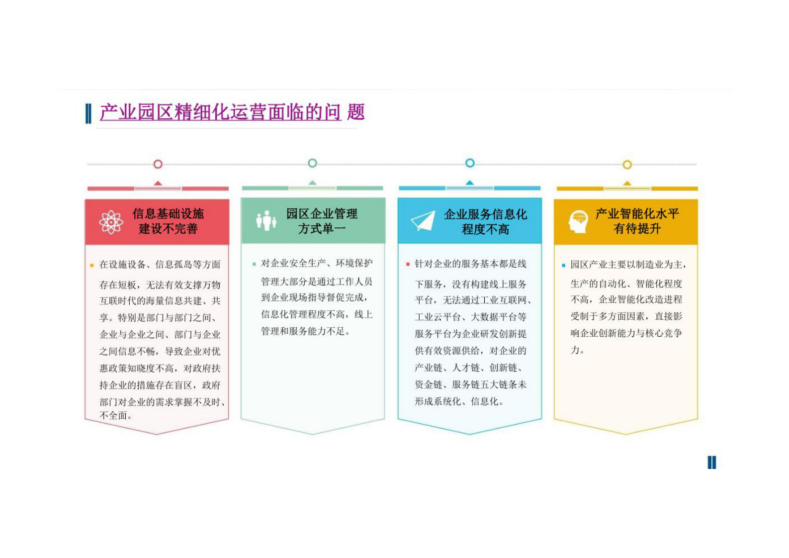 数字孪生智慧园区建设方案 数字孪生产业园区建设方案 第4页