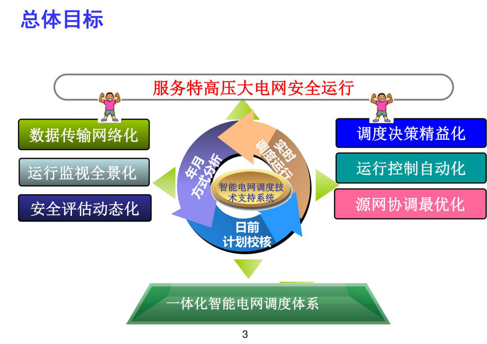 数字孪生智能电网解决方案 第3页