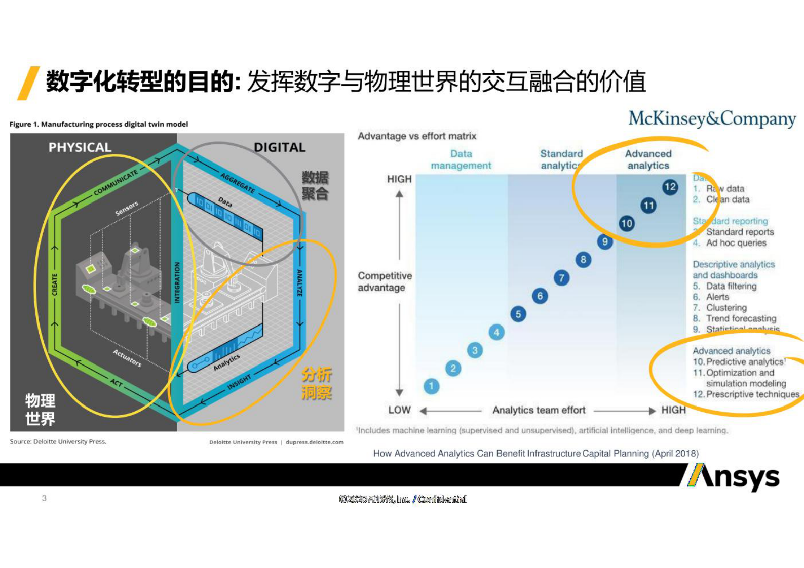 智慧城市_数字孪生_ANSYS系统仿真与数字孪生解决方案 第3页