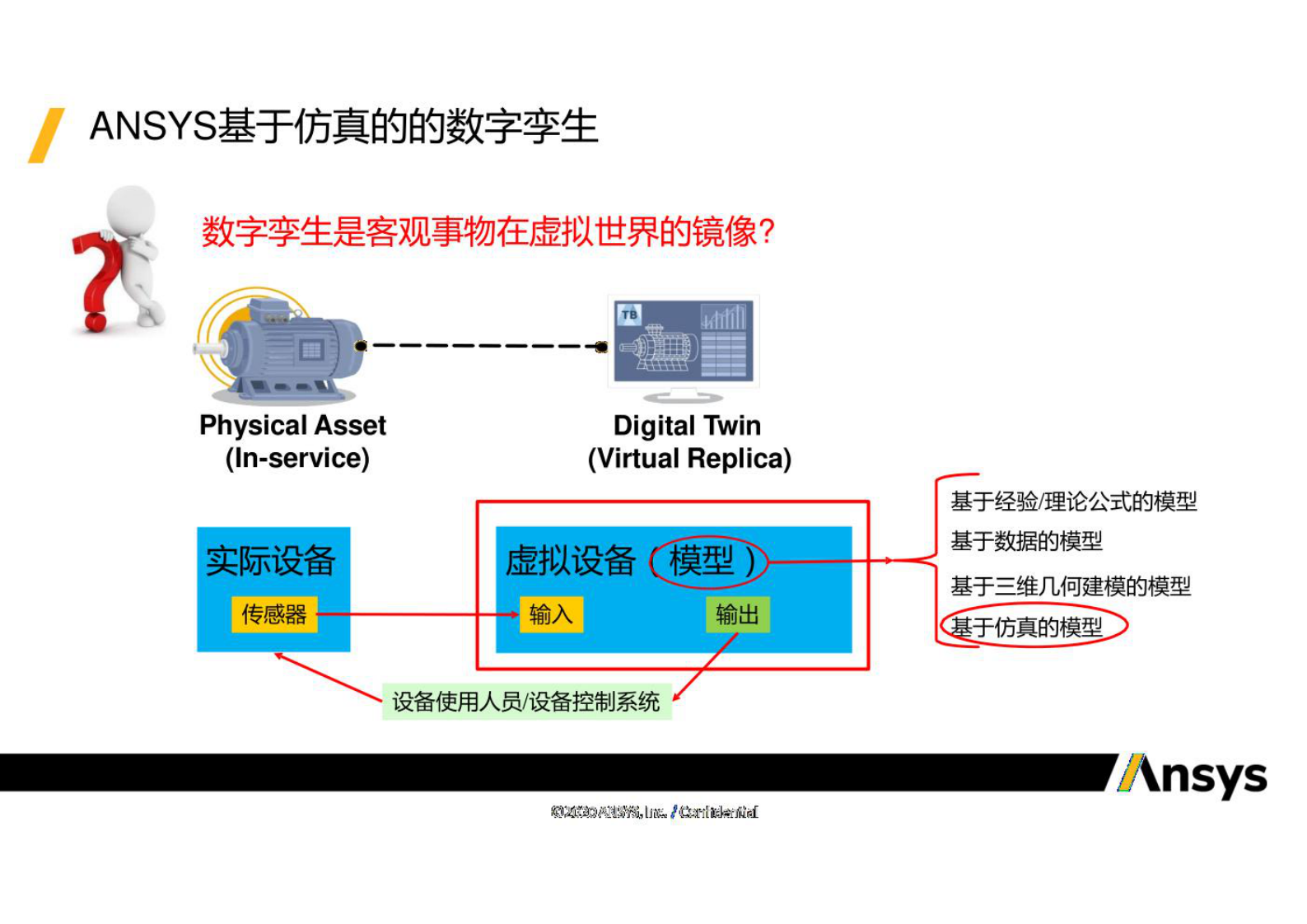 智慧城市_数字孪生_ANSYS系统仿真与数字孪生解决方案 第4页