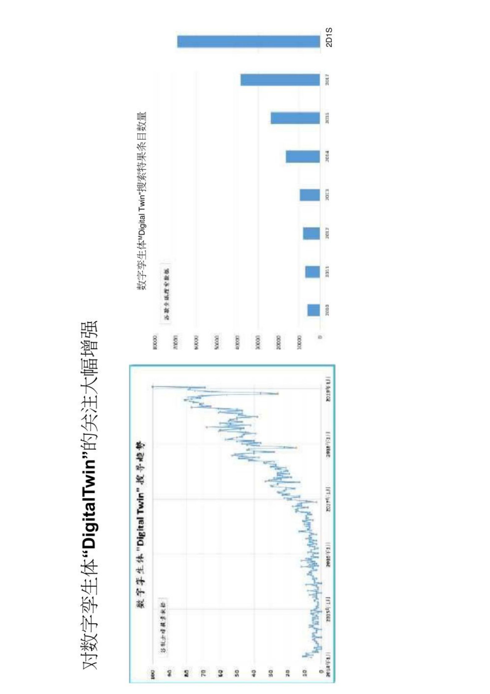 智慧城市_数字孪生_工业互联网与数字孪生体技术 第2页