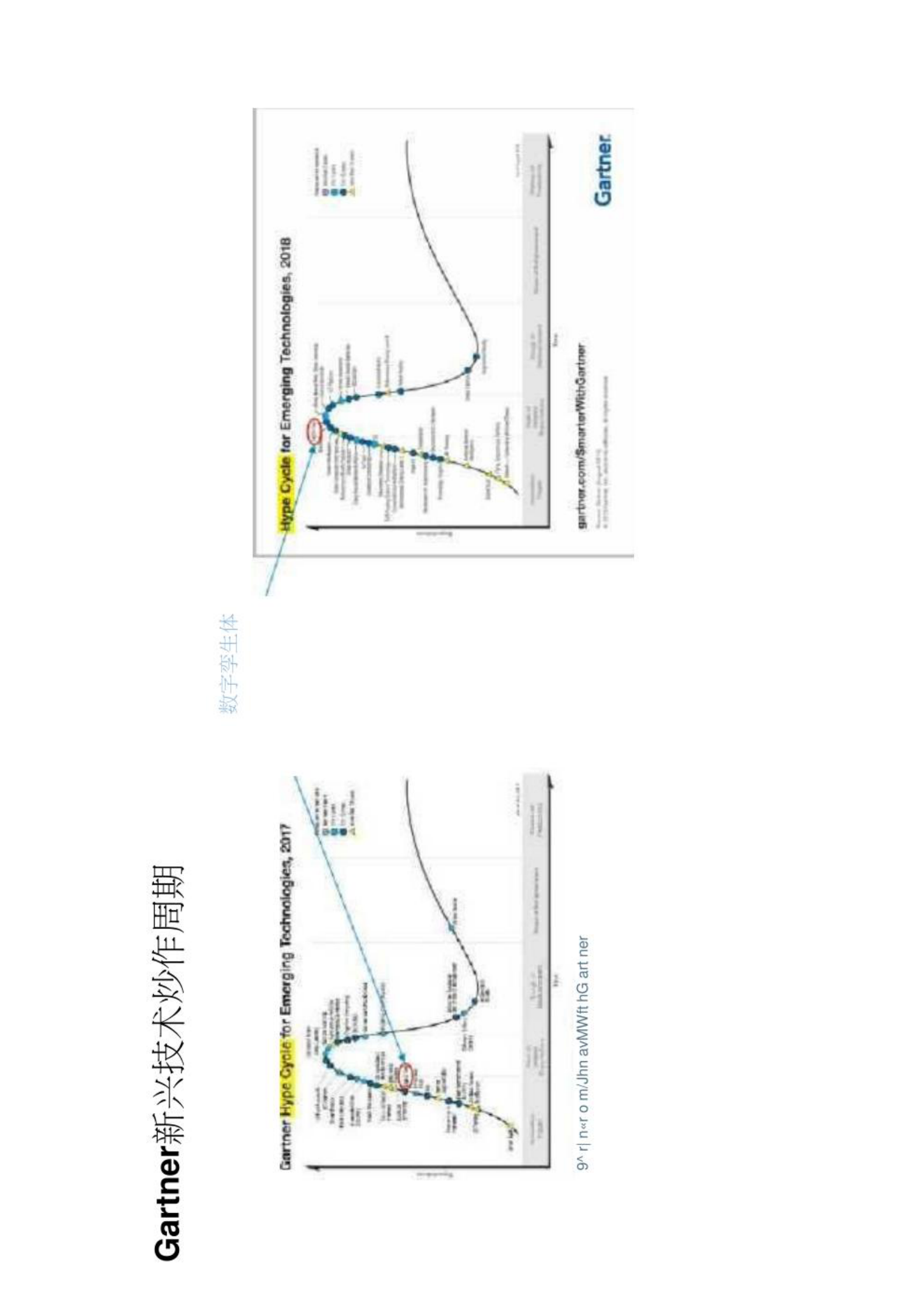 智慧城市_数字孪生_工业互联网与数字孪生体技术 第3页