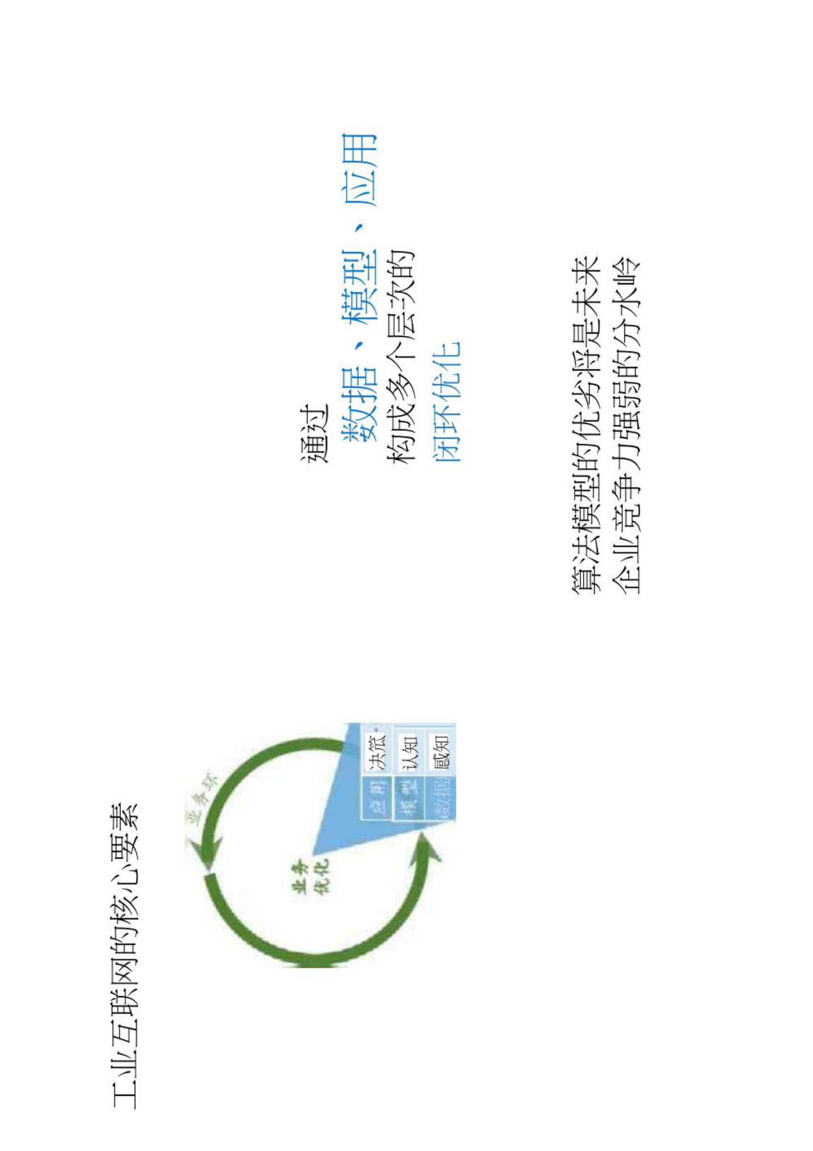 智慧城市_数字孪生_工业互联网与数字孪生体技术 第4页