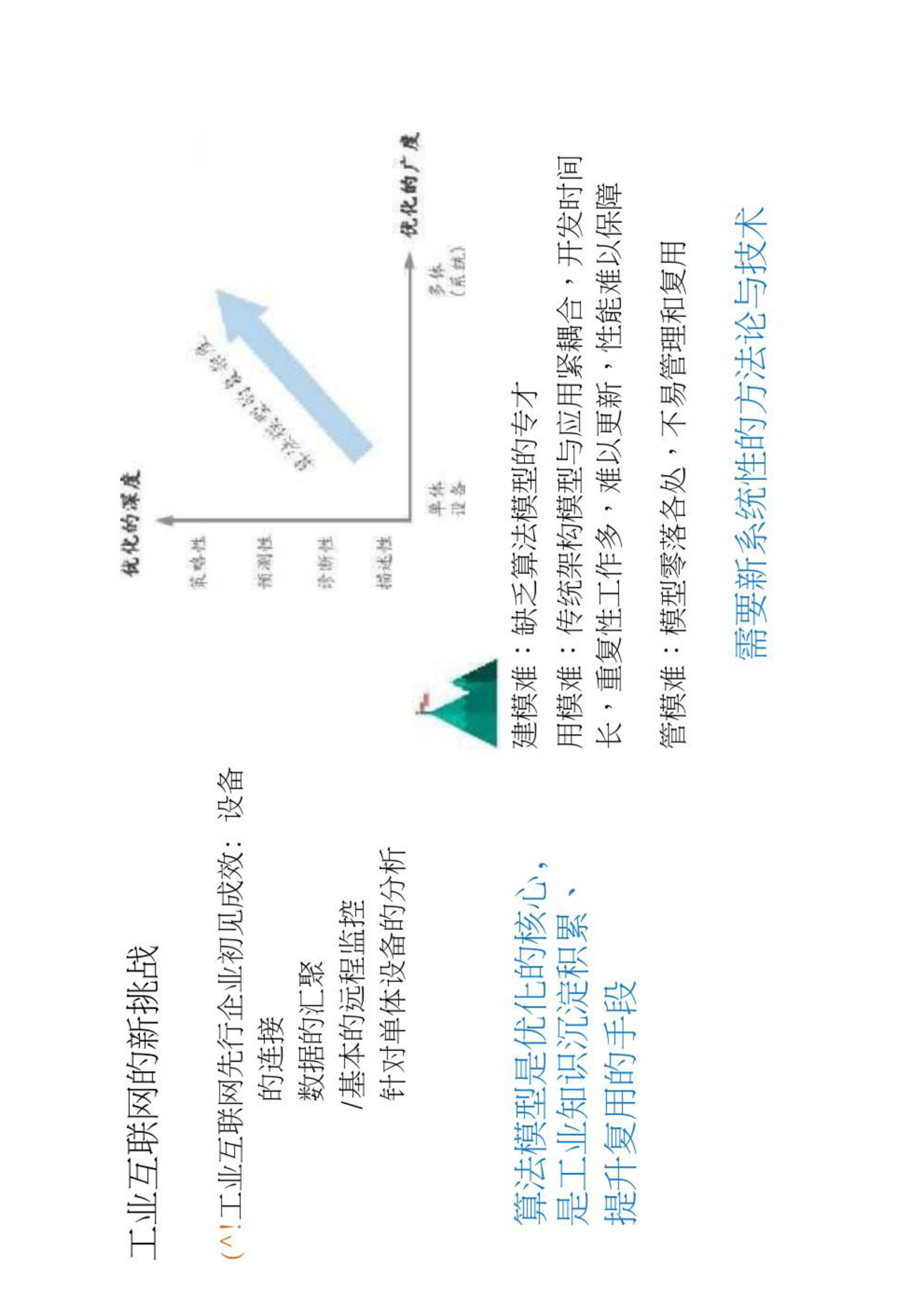 智慧城市_数字孪生_工业互联网与数字孪生体技术 第5页
