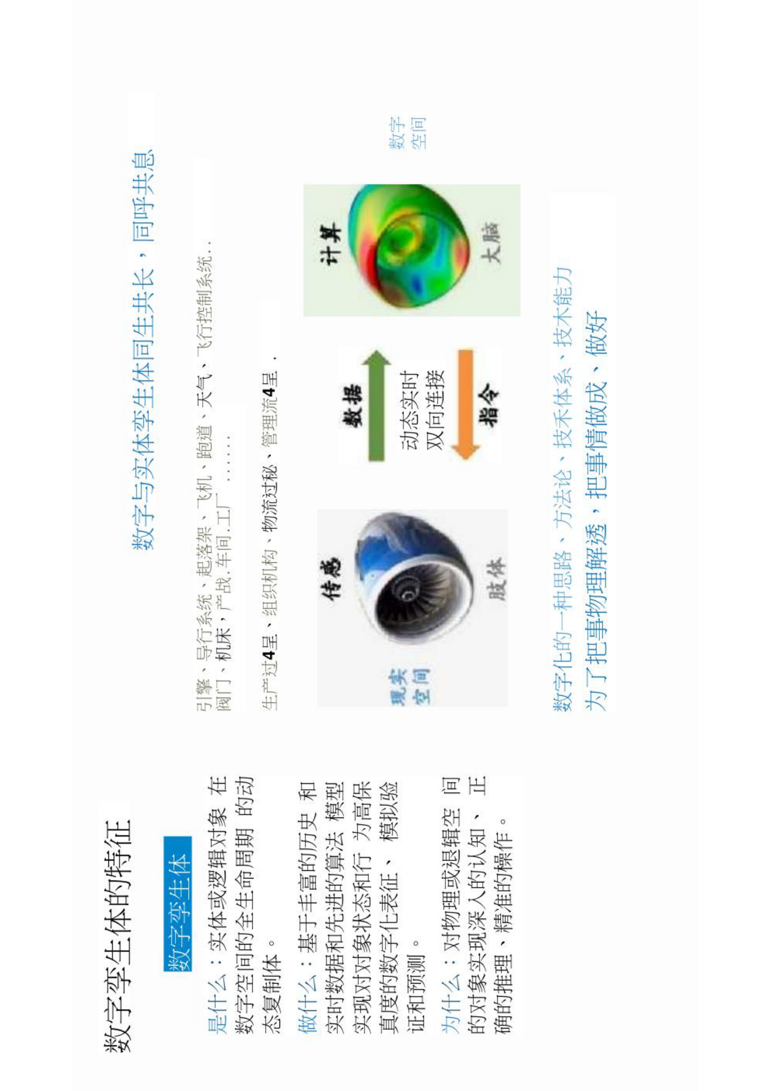 智慧城市_数字孪生_工业互联网与数字孪生体技术 第7页