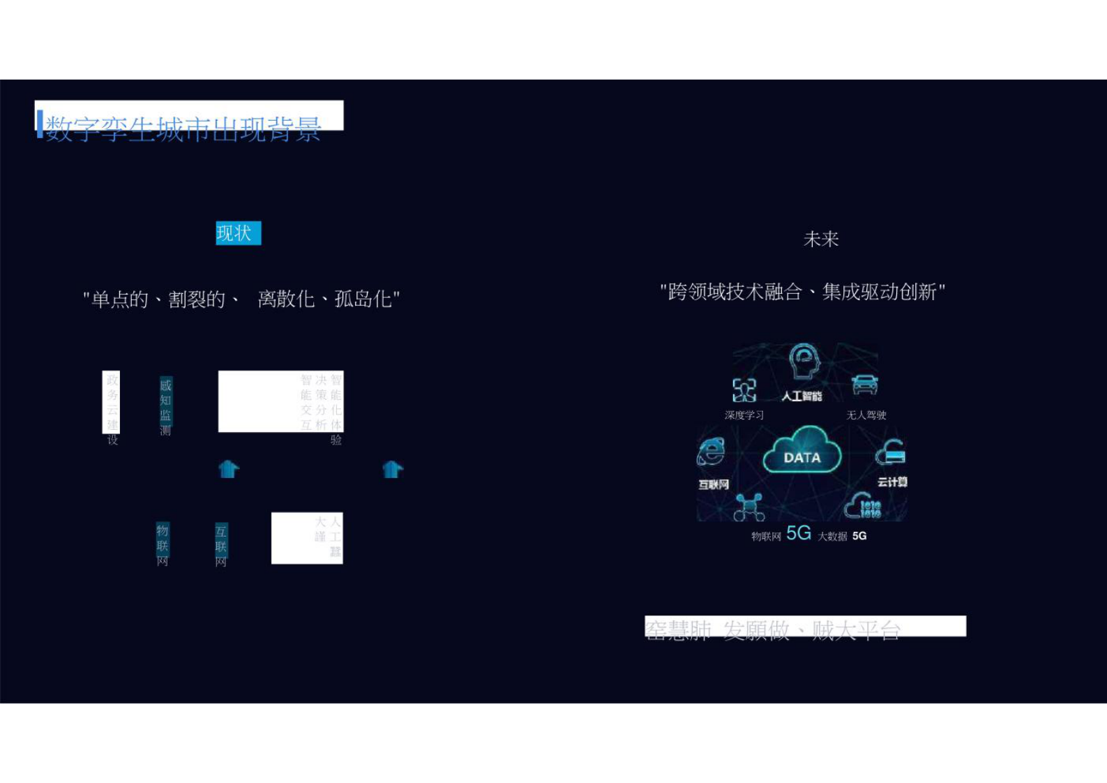 智慧城市_数字孪生_数字孪生城市（基础版） 第5页
