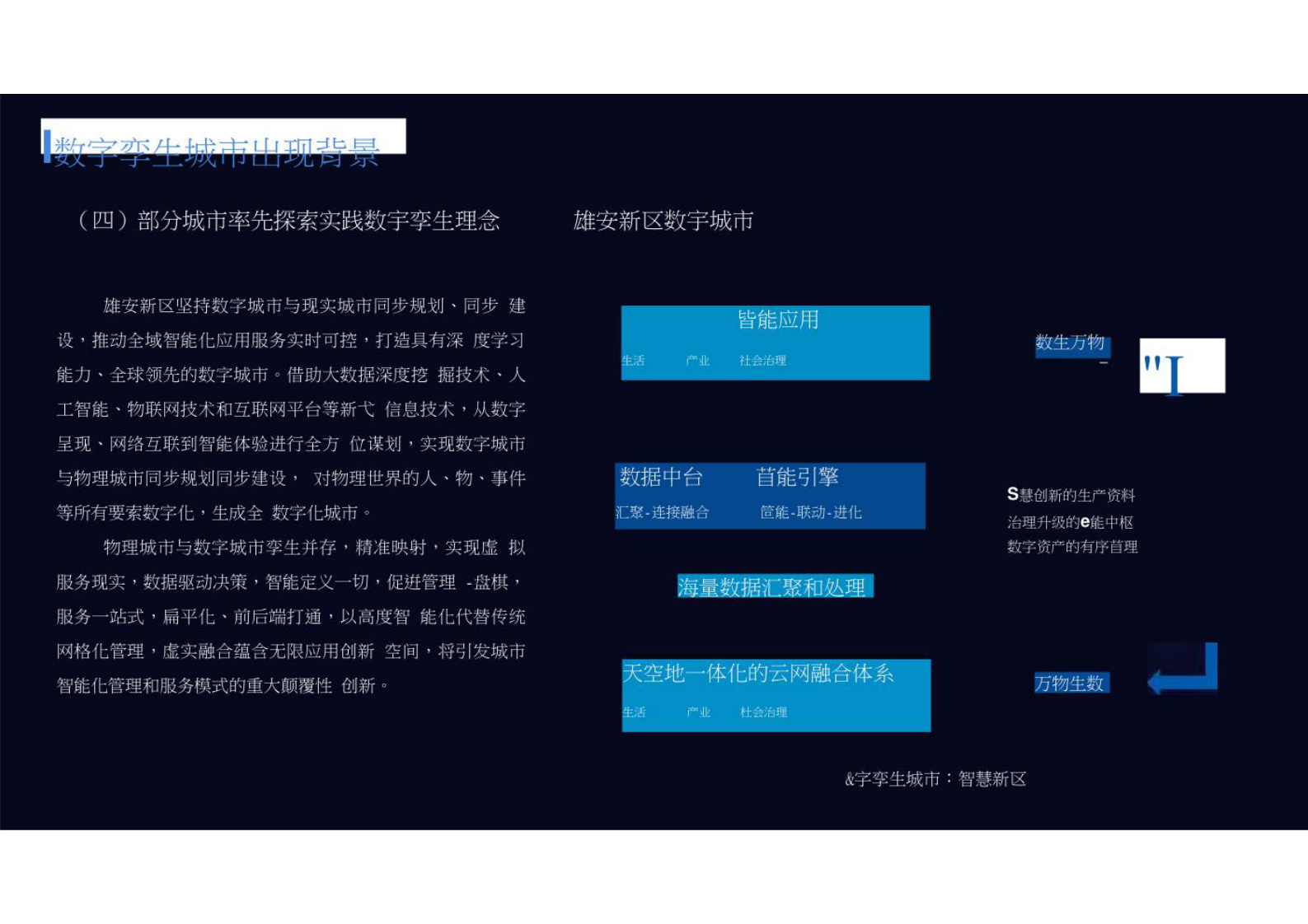 智慧城市_数字孪生_数字孪生城市（基础版） 第7页