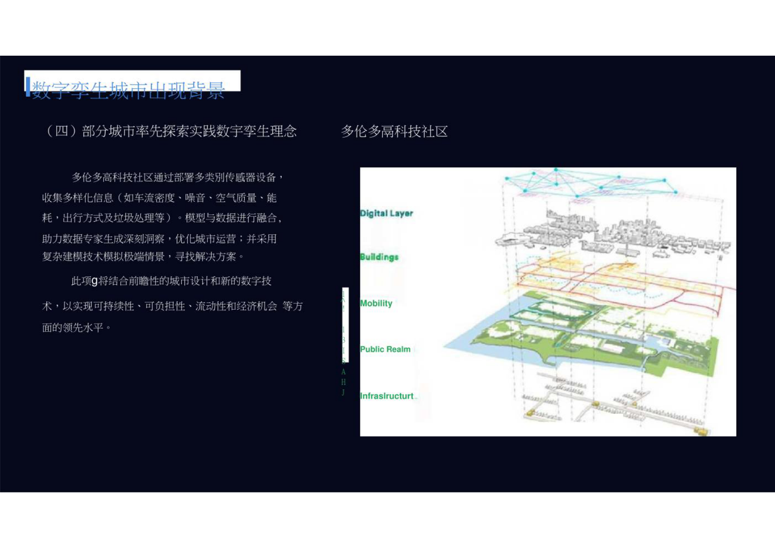 智慧城市_数字孪生_数字孪生城市（基础版） 第10页