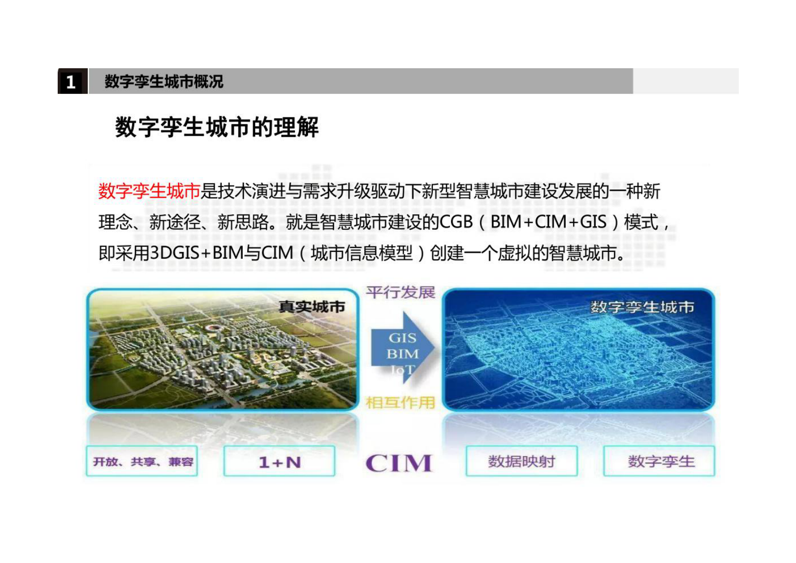 智慧城市_数字孪生_数字孪生城市概况 第5页