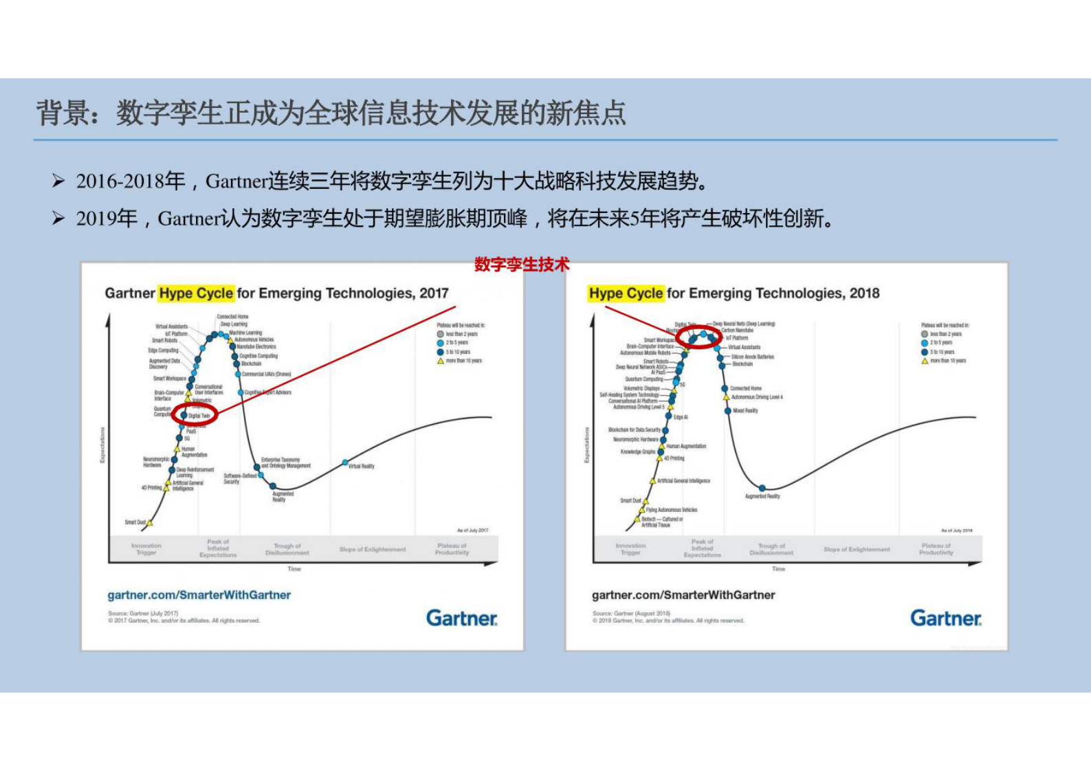 智慧城市_数字孪生_数字孪生的新型智慧城市方案 第3页