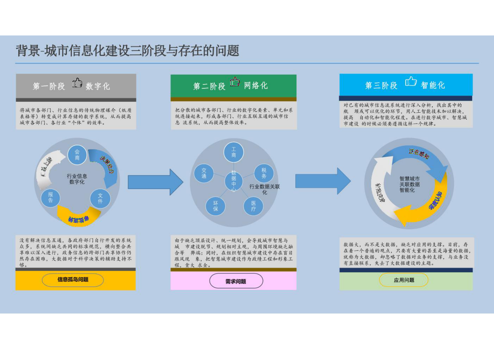 智慧城市_数字孪生_数字孪生的新型智慧城市方案 第5页