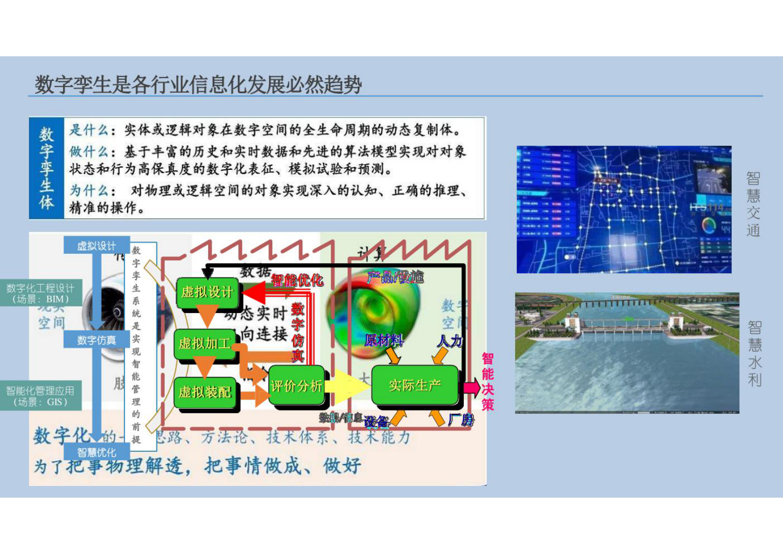 智慧城市_数字孪生_数字孪生的新型智慧城市方案 第8页