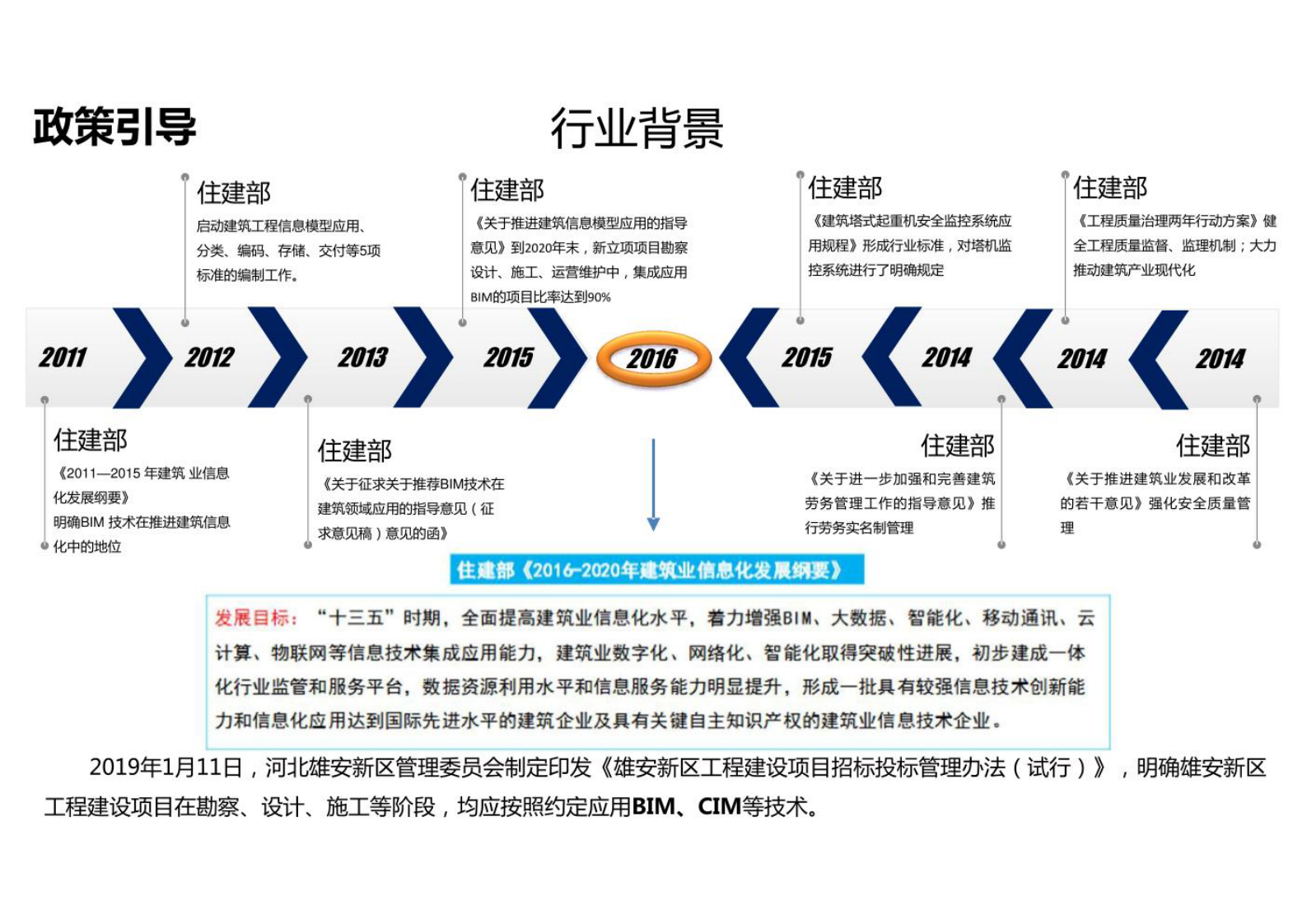 智慧城市_数字孪生_数字孪生智慧工地解决方案 第4页