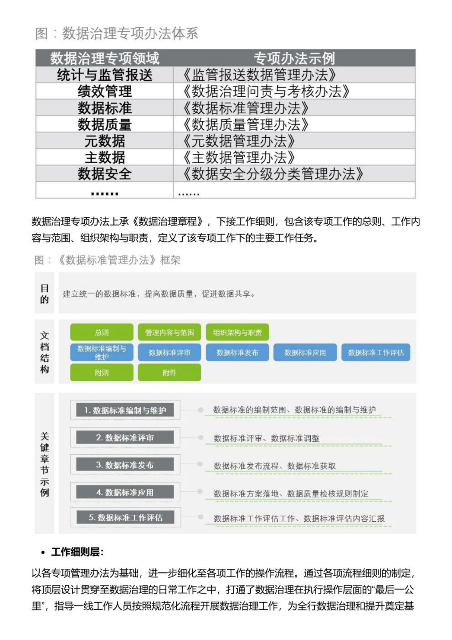 【数据治理实践】 第三期：数据治理建章立 第5页