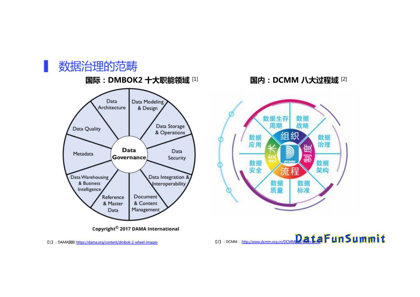 阿里巴巴数据治理实践 第5页
