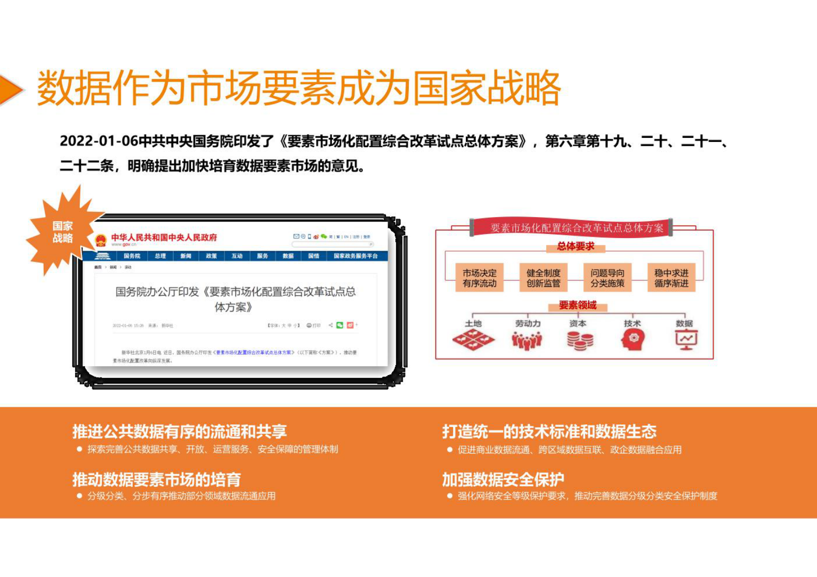 从数据安全法到数据安全治理 第4页