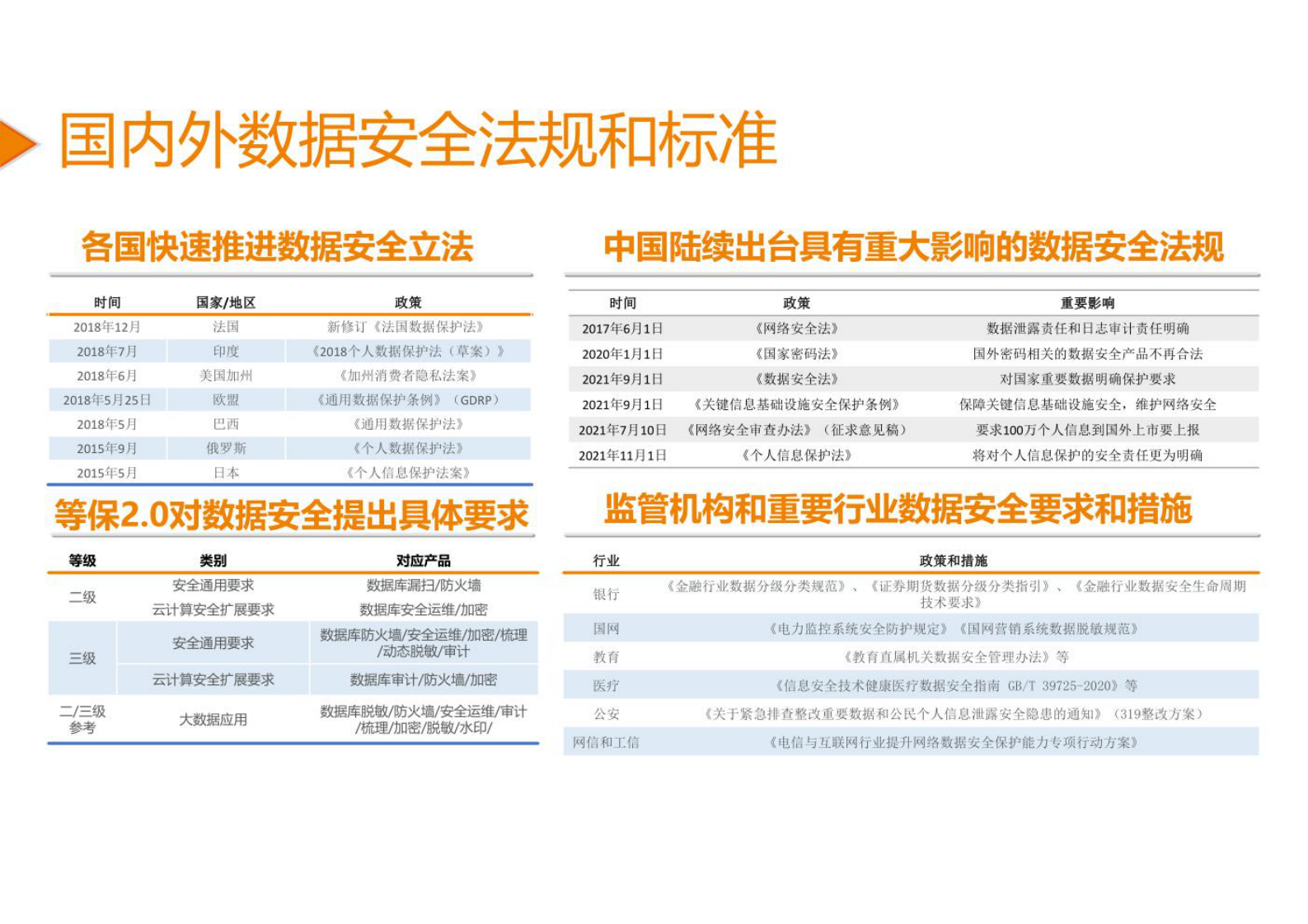 从数据安全法到数据安全治理 第5页