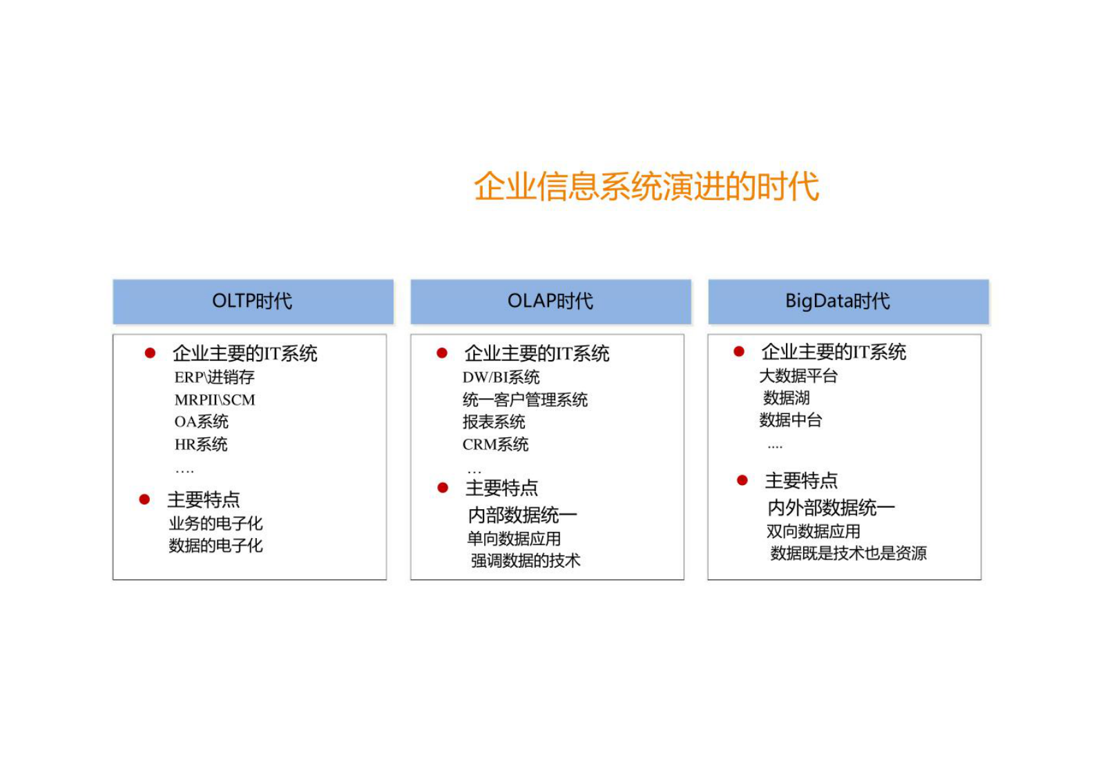 大数据时代的数据治理 第3页