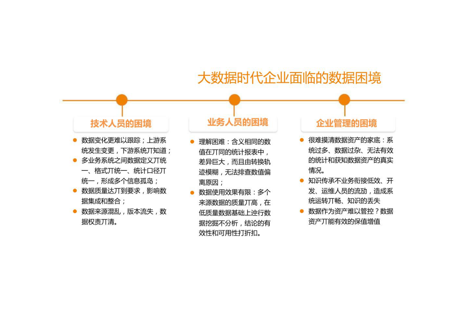 大数据时代的数据治理 第5页