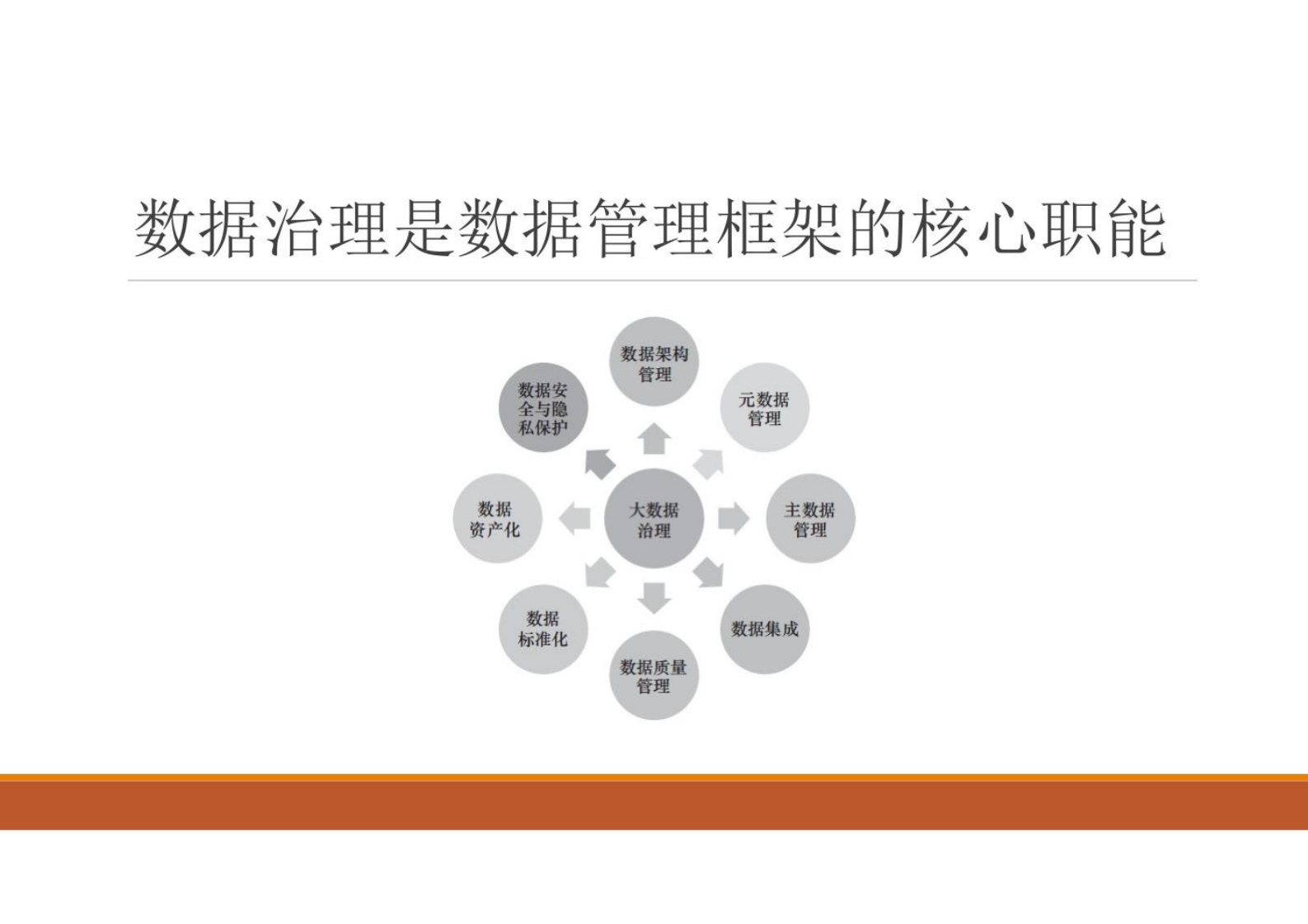 大数据治理PPT课件第1章大数据治理的背景和基本概念 第2页