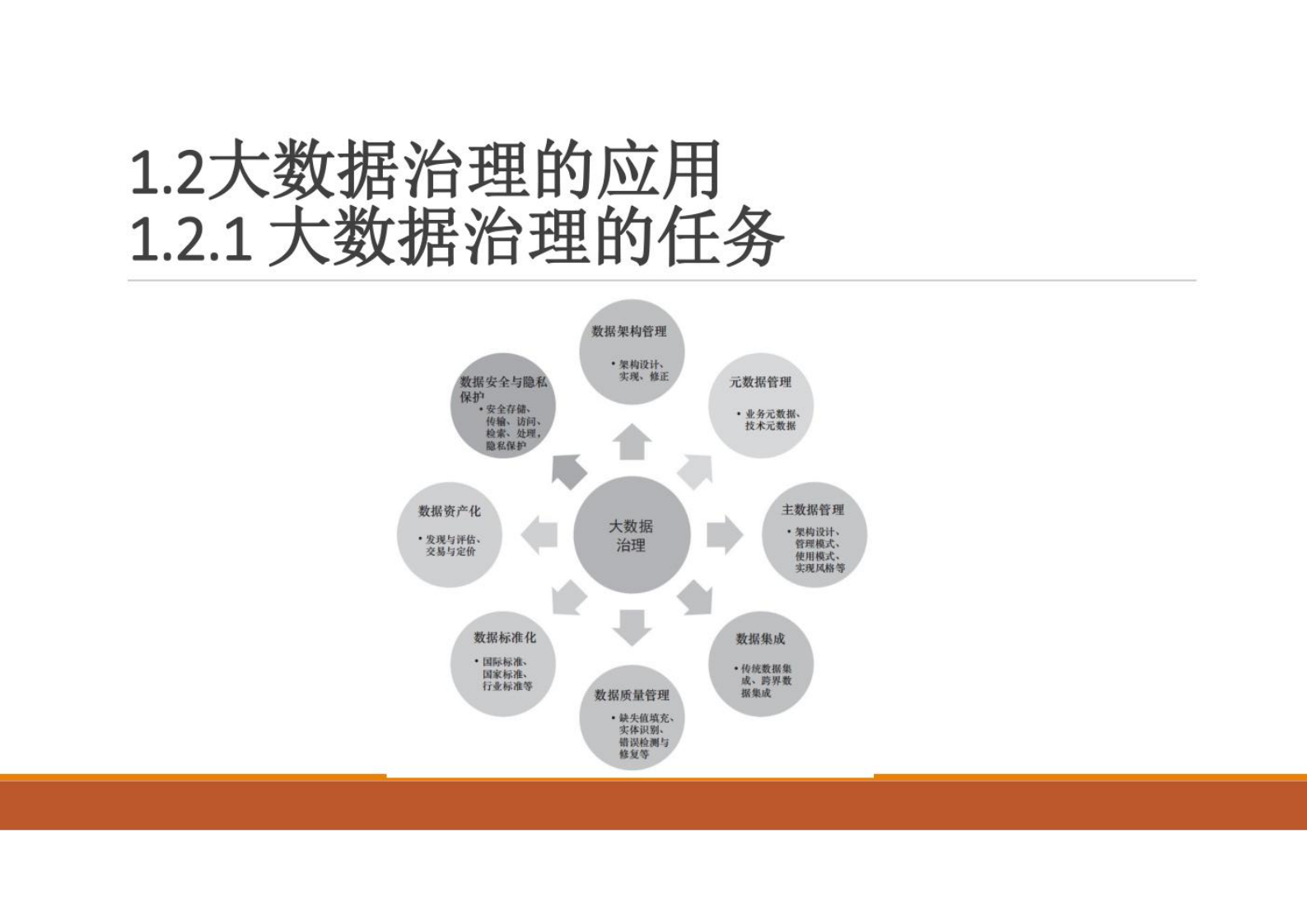 大数据治理PPT课件第1章大数据治理的背景和基本概念 第5页