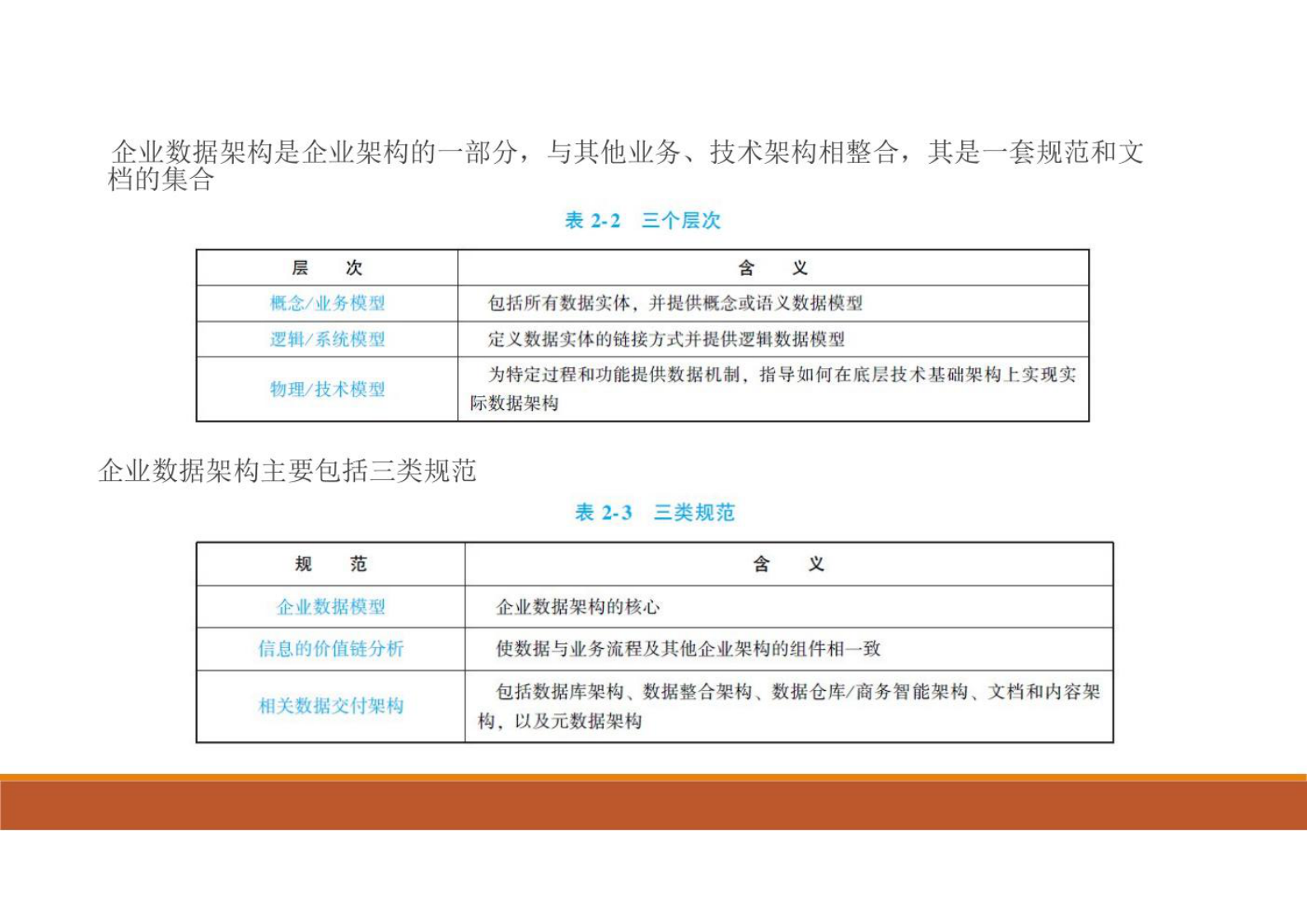 大数据治理PPT课件第2章数据架构管理 第4页