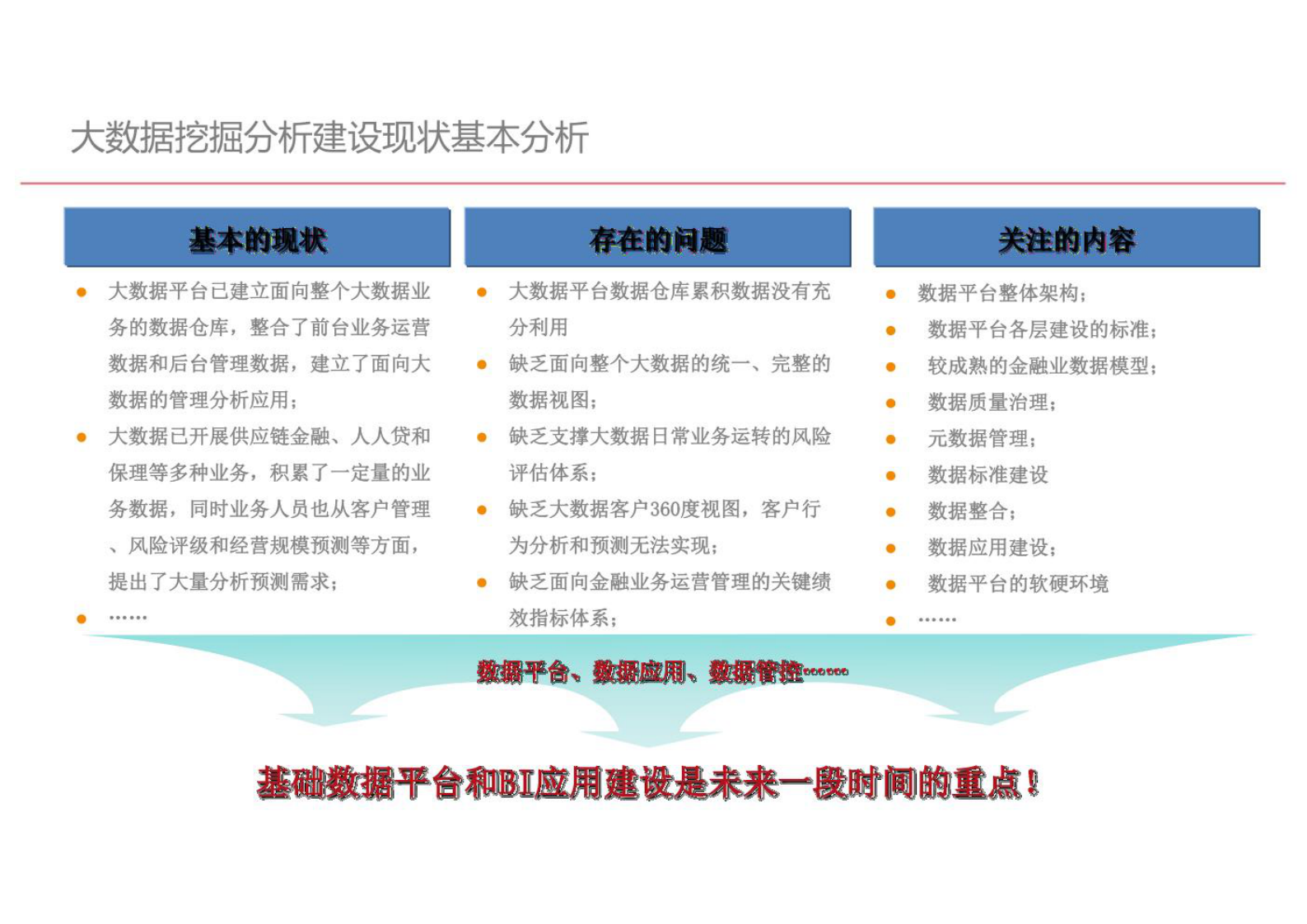 大数据治理工具建设方案 第3页