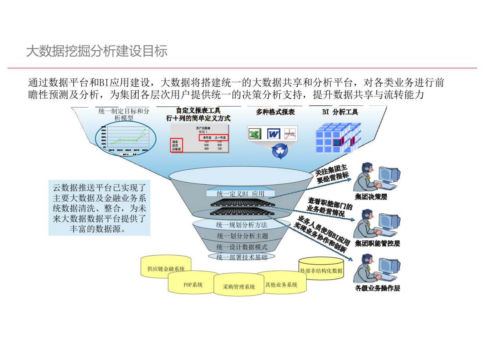 大数据治理工具建设方案 第4页