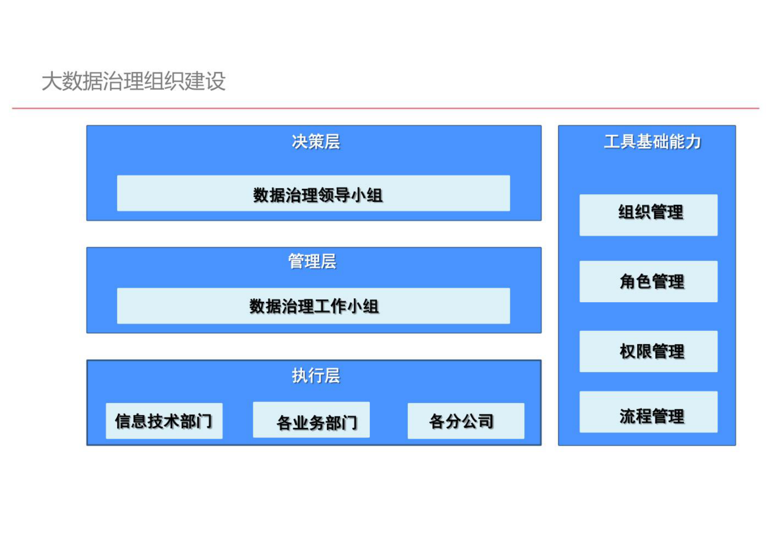 大数据治理工具建设方案 第6页
