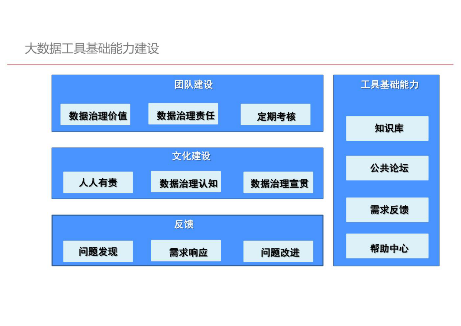 大数据治理工具建设方案 第8页